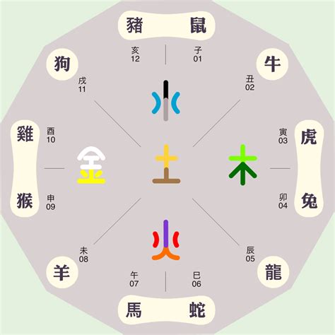 銘五行|铭的五行属性